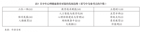 党的十八大以来青少年心理健康教育政策的演进