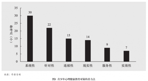 党的十八大以来青少年心理健康教育政策的演进