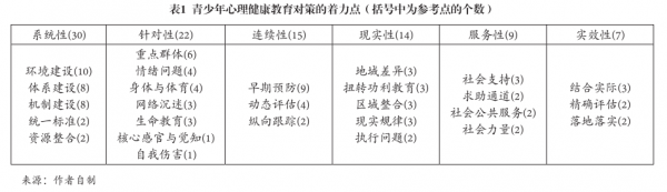 党的十八大以来青少年心理健康教育政策的演进