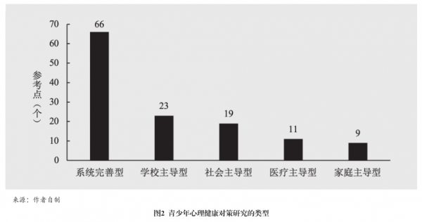 党的十八大以来青少年心理健康教育政策的演进