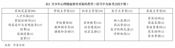 党的十八大以来青少年心理健康教育政策的演进