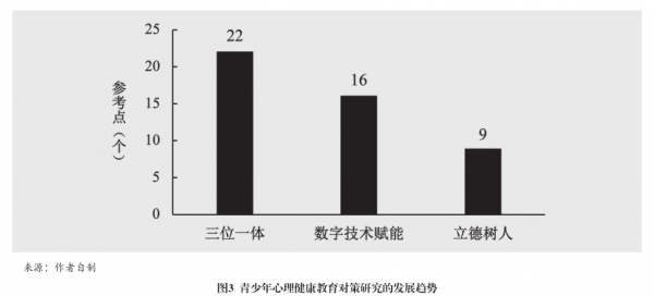 党的十八大以来青少年心理健康教育政策的演进