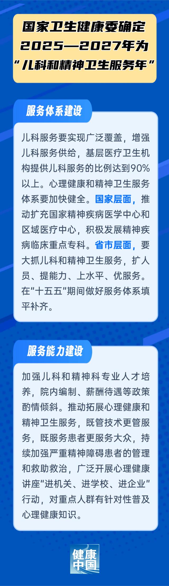2025—2027年为“儿科和精神卫生服务年”，我国将用三年补齐短板