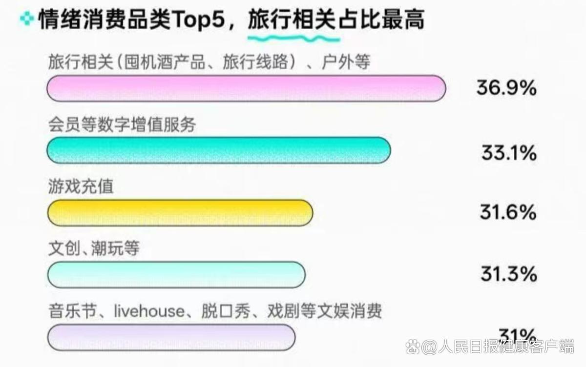 “情绪消费”渐起，年轻人更愿意为快乐消费
