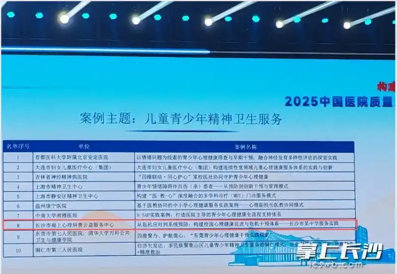 尚上心理“校园心理健康促进与危机干预体系”入选全国典型案例并在厦门授奖