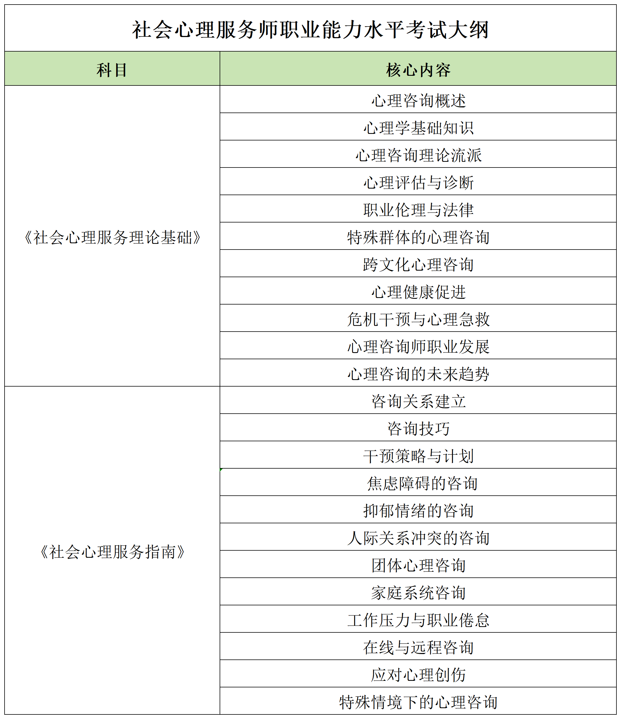 心理咨询师文化水平测试